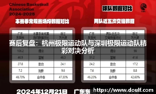 赛后复盘：杭州极限运动队与深圳极限运动队精彩对决分析