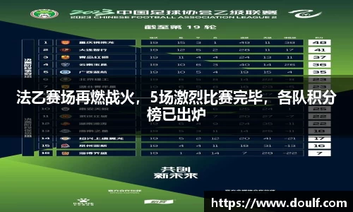法乙赛场再燃战火，5场激烈比赛完毕，各队积分榜已出炉