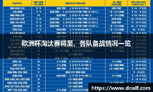 欧洲杯淘汰赛将至，各队备战情况一览