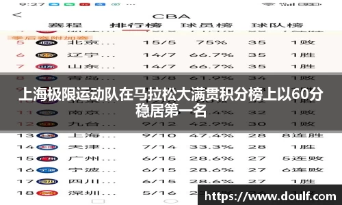 上海极限运动队在马拉松大满贯积分榜上以60分稳居第一名