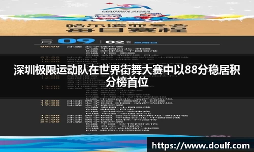 深圳极限运动队在世界街舞大赛中以88分稳居积分榜首位