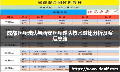 成都乒乓球队与西安乒乓球队技术对比分析及赛后总结