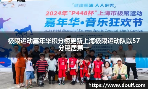 极限运动嘉年华积分榜更新上海极限运动队以57分稳居第一