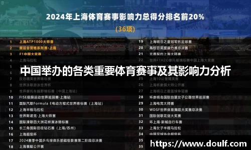 中国举办的各类重要体育赛事及其影响力分析