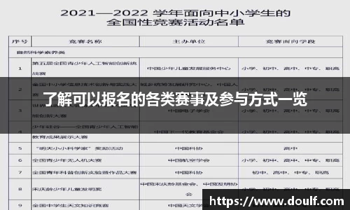了解可以报名的各类赛事及参与方式一览