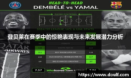 登贝莱在赛季中的惊艳表现与未来发展潜力分析